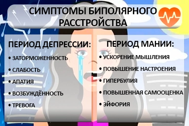 Лечение биполярного расстройства в Колпино