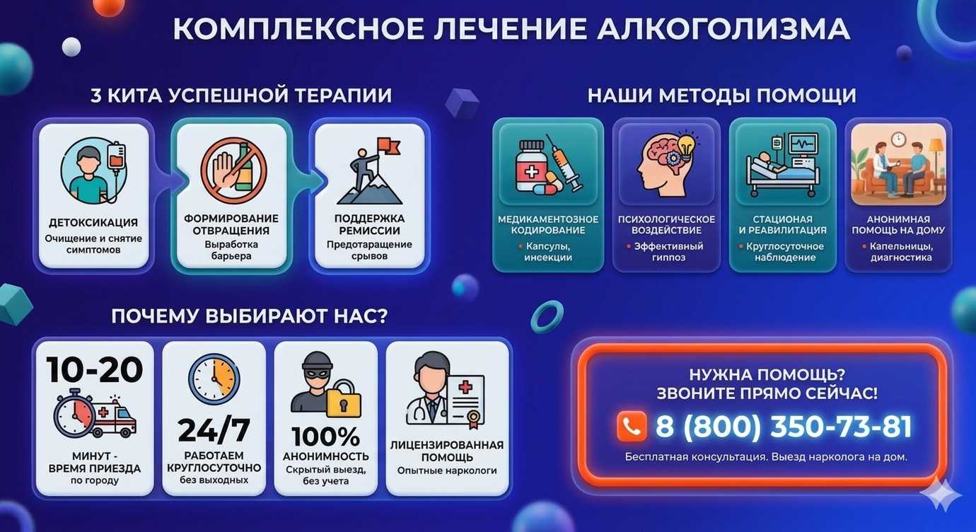 Инфографика о методах лечения алкоголизма в Колпино: детоксикация, кодирование и анонимная помощь на дому от клиники Похмельная служба.